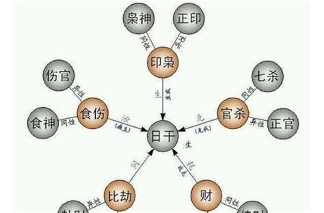 年柱偏財女|偏財在四柱的影響（詳解）